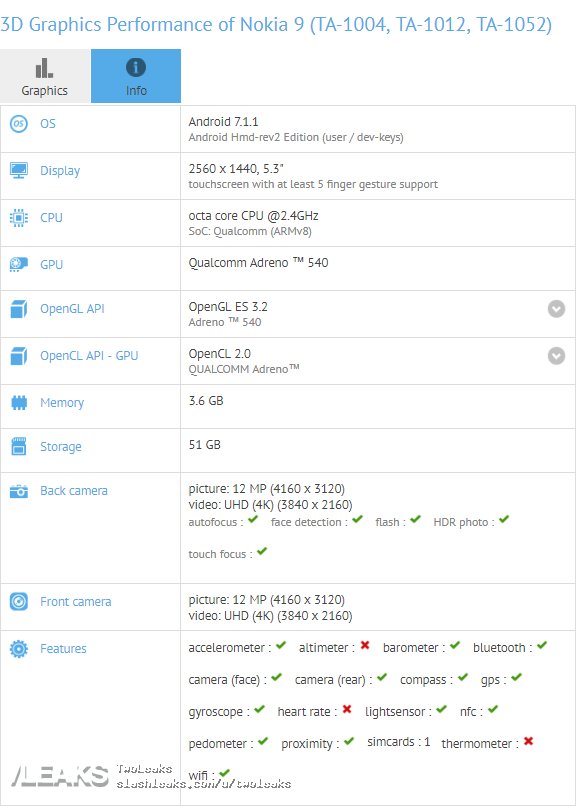 輕旗艦诞生在即：Nokia 8 歐洲價格率先曝光；ZEISS 鏡頭將大玩黑白+變焦雙攝！ 3
