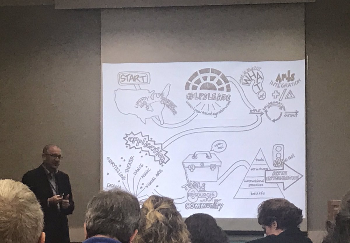 DrJKephart's tweet photo. @LIBERTYSCHOOLS is leading the way w Art Integration &amp; sharing best practices across the state  #lpsleads #moed17 @TuckerTm @LPSFineArts https://t.co/CqY0huGvCW