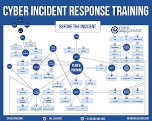 cm_alliance's tweet photo. Free Download Cyber Incident Response Mind Map from #GCHQ Certified CIPR #Infosec17 #Infosec2017 #Infosec https://t.co/RDKeKDwAcw https://t.co/Go77nUAigA