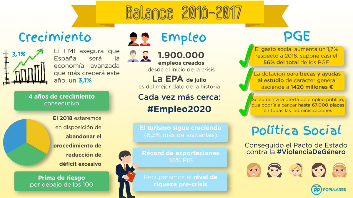 ppvillanuevat's tweet photo. #Balance2016-2017 https://t.co/miExYgSBX3