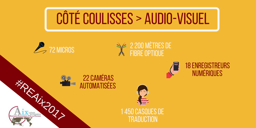 Cercle_eco's tweet photo. Grâce à des équipes techniques au top, les #REAix2017 ont été un vrai succès, merci à @videlioinfo ! https://t.co/DL85OwmsOC