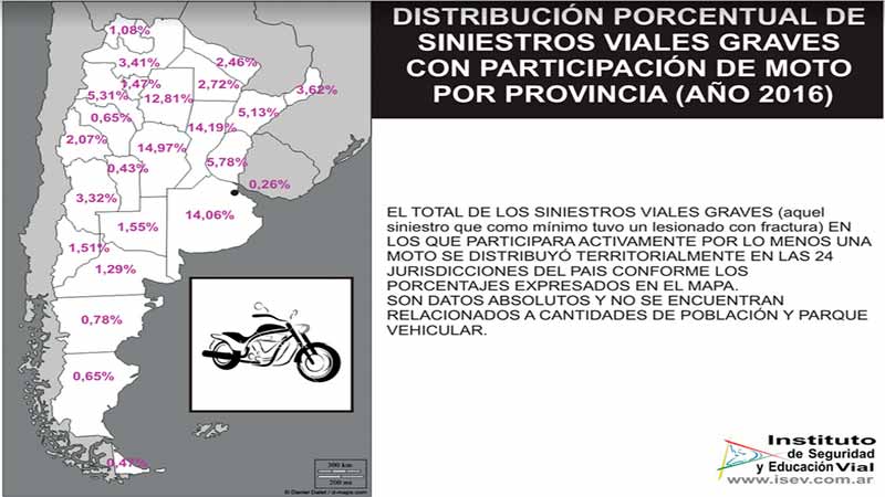 trafpol_irsa's tweet photo. #SEGURIDADVIAL 
ARGENTINA La participación de motos en accidentes viales se ha triplicado en Argentina
https://t.co/OpmxAQb0Ur https://t.co/oogz2JUmGy