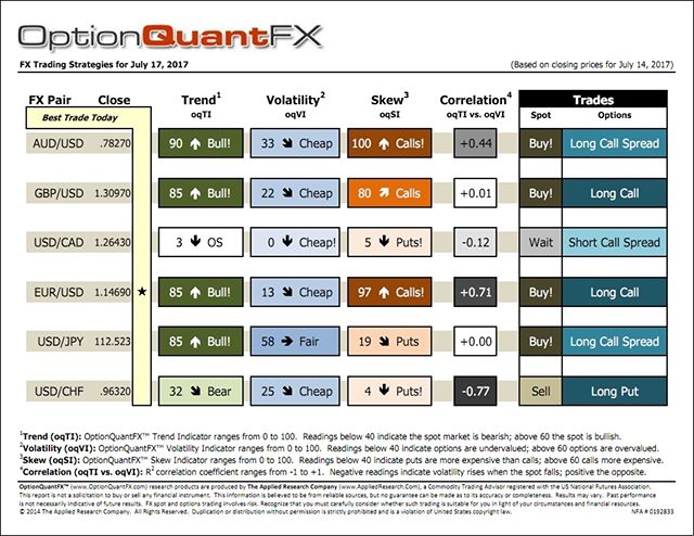 Forex_options's tweet photo. FX Bridge OptionQuantFX option trading strategy. Updated each day. Trade with confidence. Contact James Friedman jfriedman@fxbridge. https://t.co/xcoiTpCqQA
