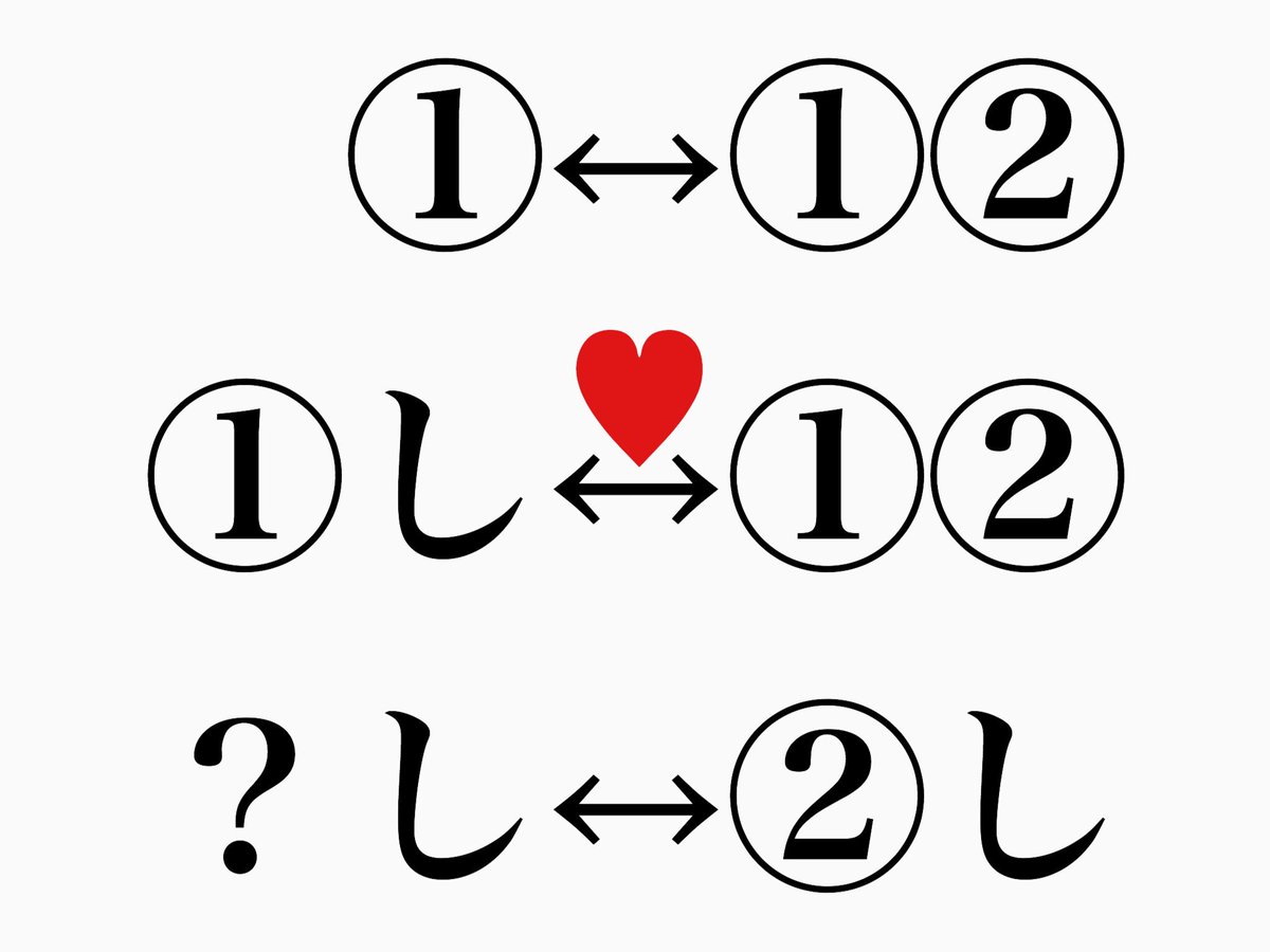 開成高校謎解き制作団体 Scop On Twitter に漢字一文字を当てはめ に入る漢字一文字を導け が表しているのは一体 面白いと思ったらrtといいねもお願いします Dmにて答えお待ちしております 製作者 こけ Es謎