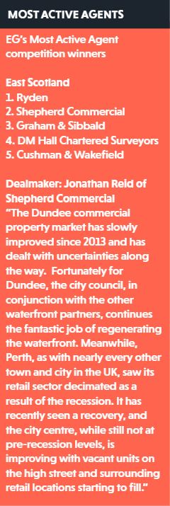 Congratulations to <a href="/RydenNews/">Ryden News</a> &amp; to Jonathan Reid of <a href="/shepherdsurvey/">Shepherd Surveyors</a> for winning the #EastScotland Most Active Agent and Dealmaker awards!