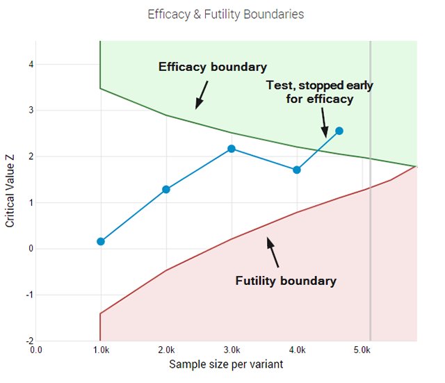 danielwaisberg's tweet image. Good article to put some order into statistical design in online A/B Testing online-behavior.com/testing/statis…