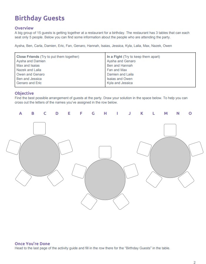 Birthday Party Seating Chart