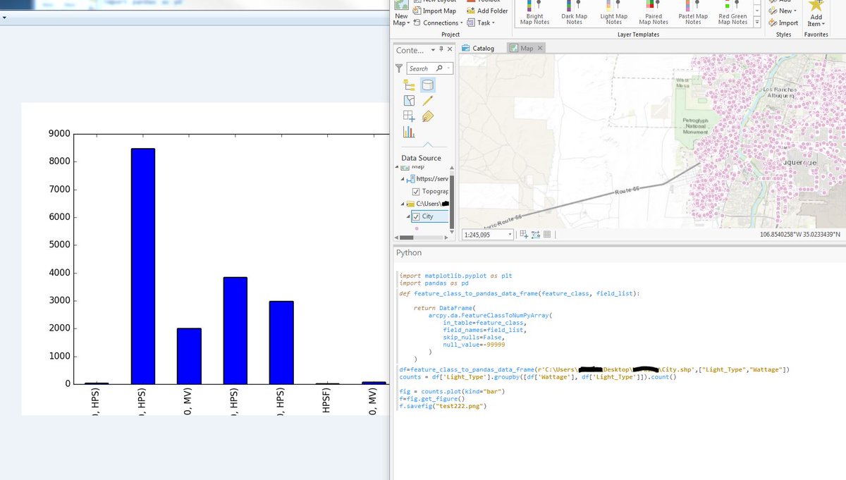 Paul Crickard On Twitter Load Shapefile To Pandas Dataframe To