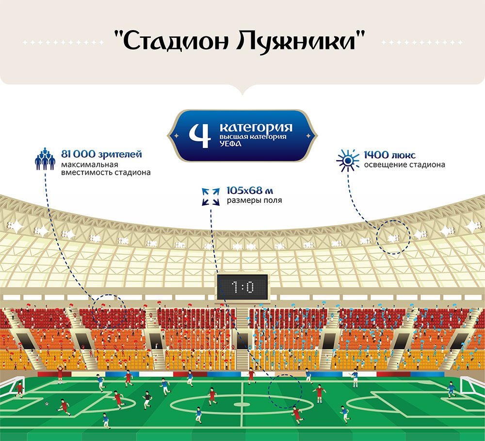Схема лужников по секторам с местами