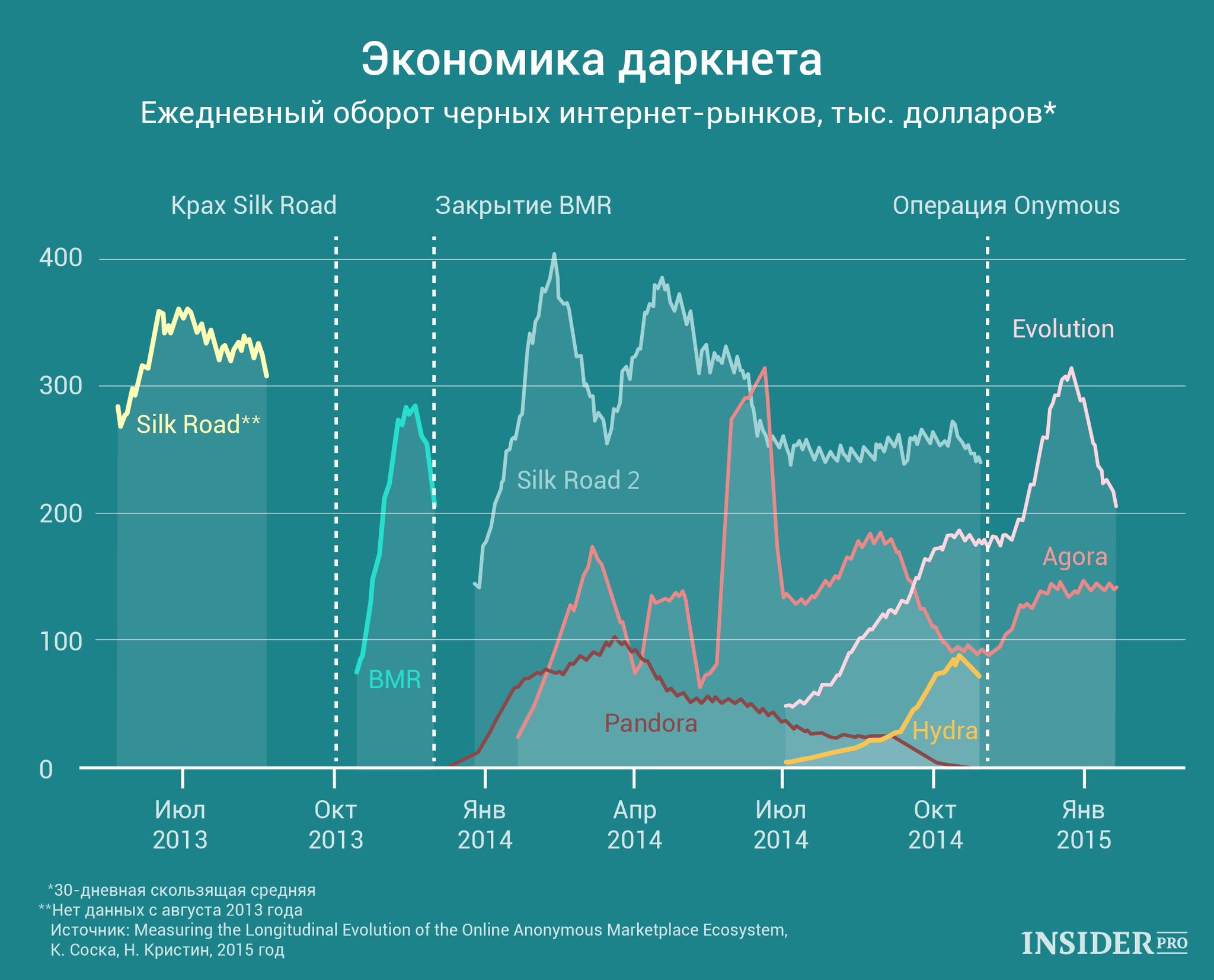 Spurdomarket Market Url