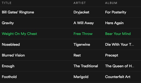 This week's 7 Bands to Bump playlist is a banger - thanks to <a href="/NickOFAF/">ʞ ɔ ǝ ɹ ʍ</a> of <a href="/GoodnightNY/">Goodnight Forever</a> for the rad recommendations.

spoti.fi/2uG8iDM