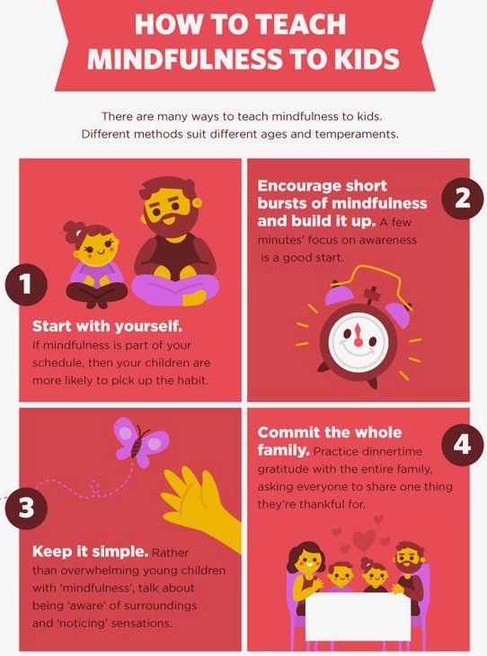 ONTSpecialNeeds's tweet photo. How to teach mindfulness to kids: https://t.co/SIUr7uDZz3