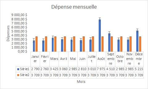 BudgetExpress's tweet photo. Budget mensuel ou budget annuel?
Quel est la façon de tenir votre budget?
https://t.co/wu6vsKHGim
#BudgetExpess #Budget #FinancePersonnelle https://t.co/FgJ56680TU