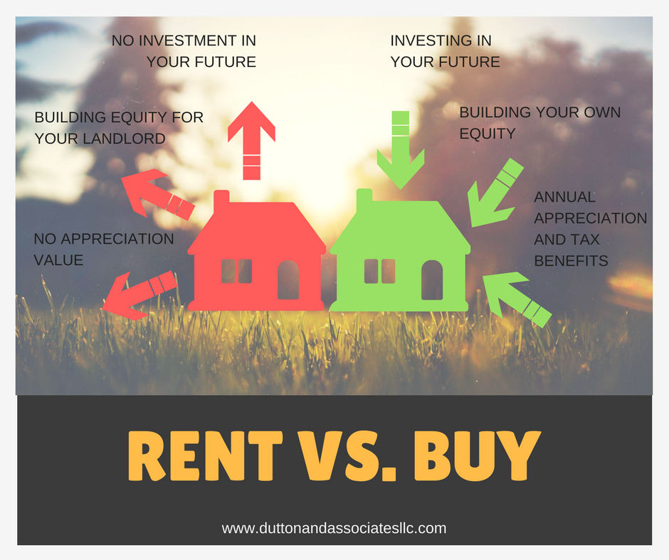 DuttonAssoc's tweet image. Tomorrow is August 1st-- if you are tired of paying rent and ready to invest in your future instead of the landlord....Give us a call!