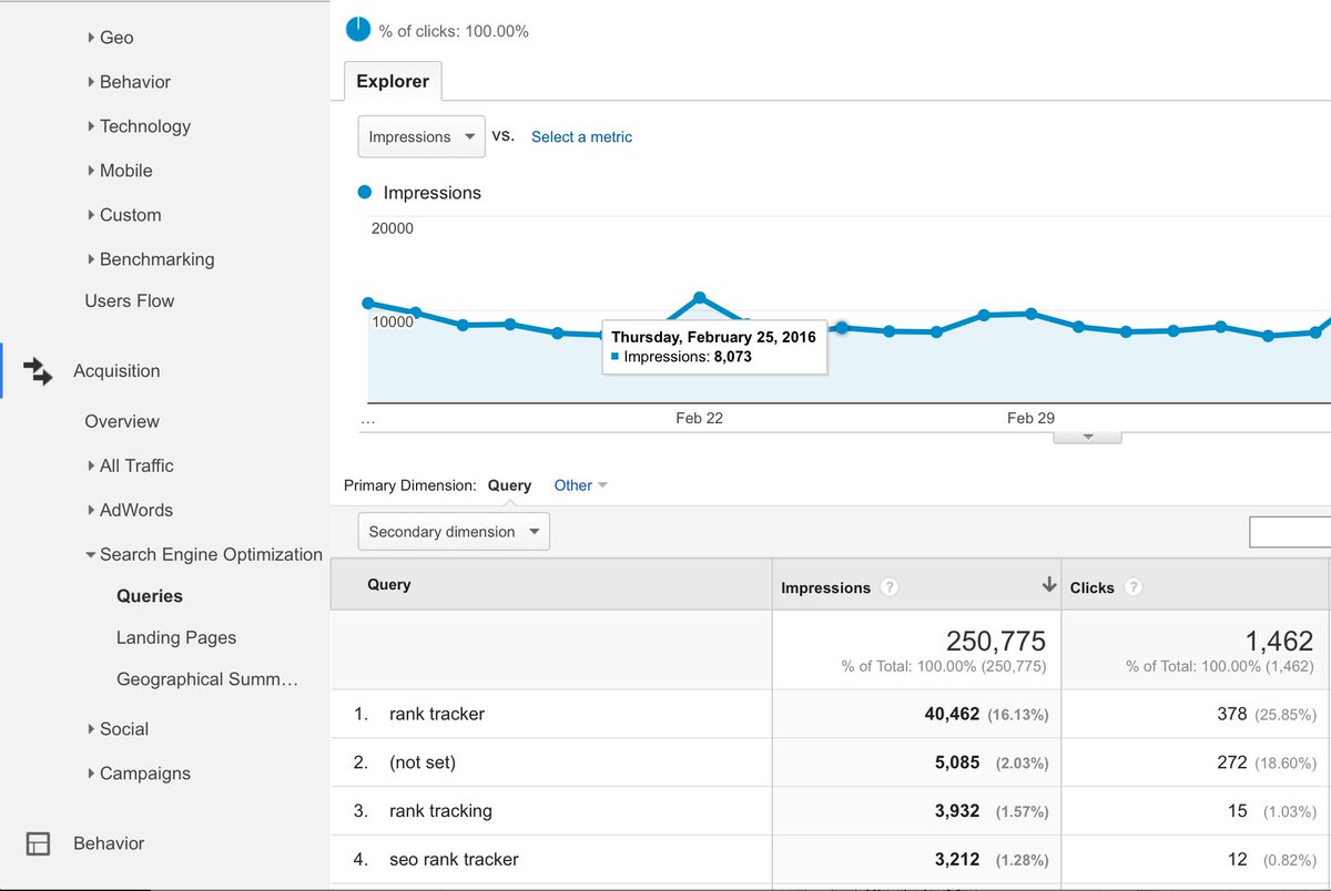 smartagoncom's tweet image. 8 Actionable #GoogleAnalytics Tips For Growing #Startups and #Smallbiz buff.ly/2uIPYv7 from @crazyegg