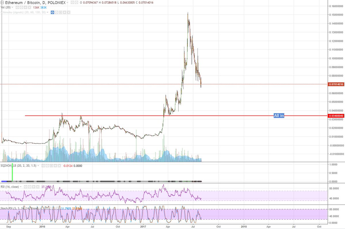 강직한 다홍매 (@Dodo__k) / Posts / X