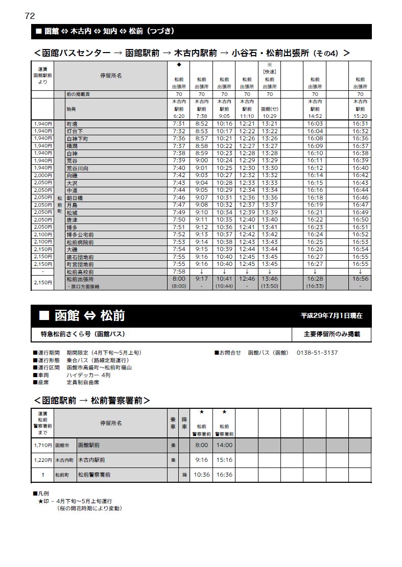 北海道紀行 時刻表編集部 北海道南部編より 函館バス 快速瀬棚号 函館バスセンター 函館駅前 新函館北斗駅 八雲駅前 瀬棚市街 上三本杉 函館長万部線 函館バスセンター 森案内所 八雲駅前 長万部駅前 長万部ターミナル 函館バスの長距離