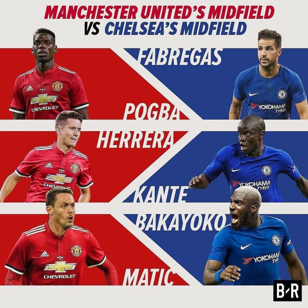 ChelseafcGRP's tweet photo. #CFC | .
من الأفضل برأيك ؟ 
بالنسبة لي كمجموعه أتوقع مانشستر لكن كأسامي كانتي و باكا أفضل من ماتيش و هيريرا لكن بو… https://t.co/iqxp4Qjwva https://t.co/cjFwyP0N97