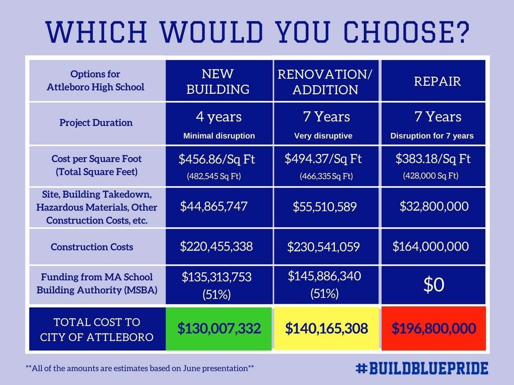 The choice is easy!! 💙