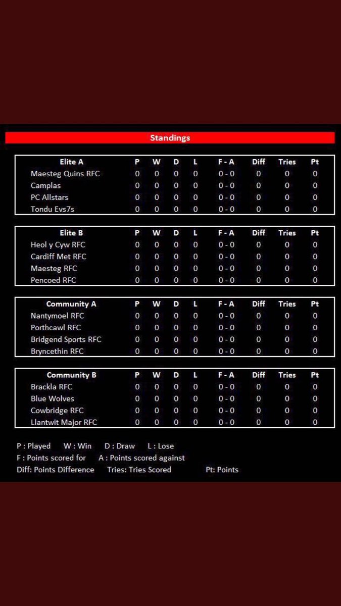 Groups for the Evs 7's Saturday