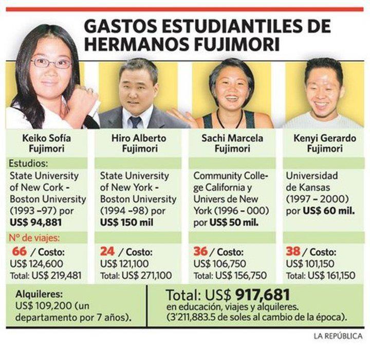 noakeikope's tweet photo. Hoy que se habla de financiamiento de estudios le recordamos a Keiko que el Perú aún espera que diga como pagó sus millonarios estudios. https://t.co/JlQkp2AHAz