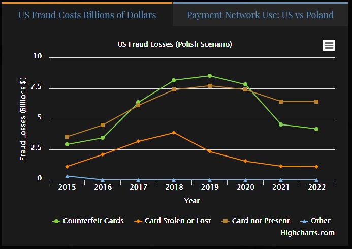 DurangoMerchant's tweet image. What happens if the US follows the post EMV fraud path of Poland? bit.ly/2hgd7iC