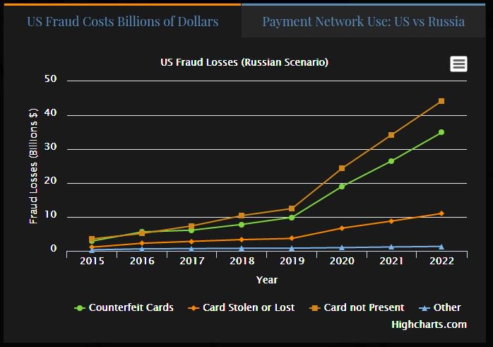 DurangoMerchant's tweet image. Eye-popping and unlikely - a cool $100 Billion. What if the US follows the post EMV path of Russia? bit.ly/2vfPtIt