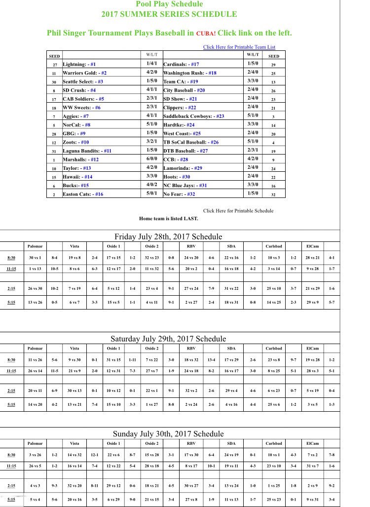 sactosportscntr's tweet photo. The cats have finished up pool play and will be the #2 seed https://t.co/k7xQQ8pm0B the real fun starts Tuesday.. #philsinger https://t.co/JAHXNaaFQG