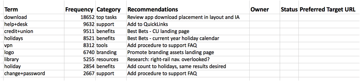 NNgroup's tweet photo. #Search-Log Analysis: The Most Overlooked Opportunity in Web #UX Research https://t.co/5kTLTTQ4W8 #analytics https://t.co/xQeQasJycg
