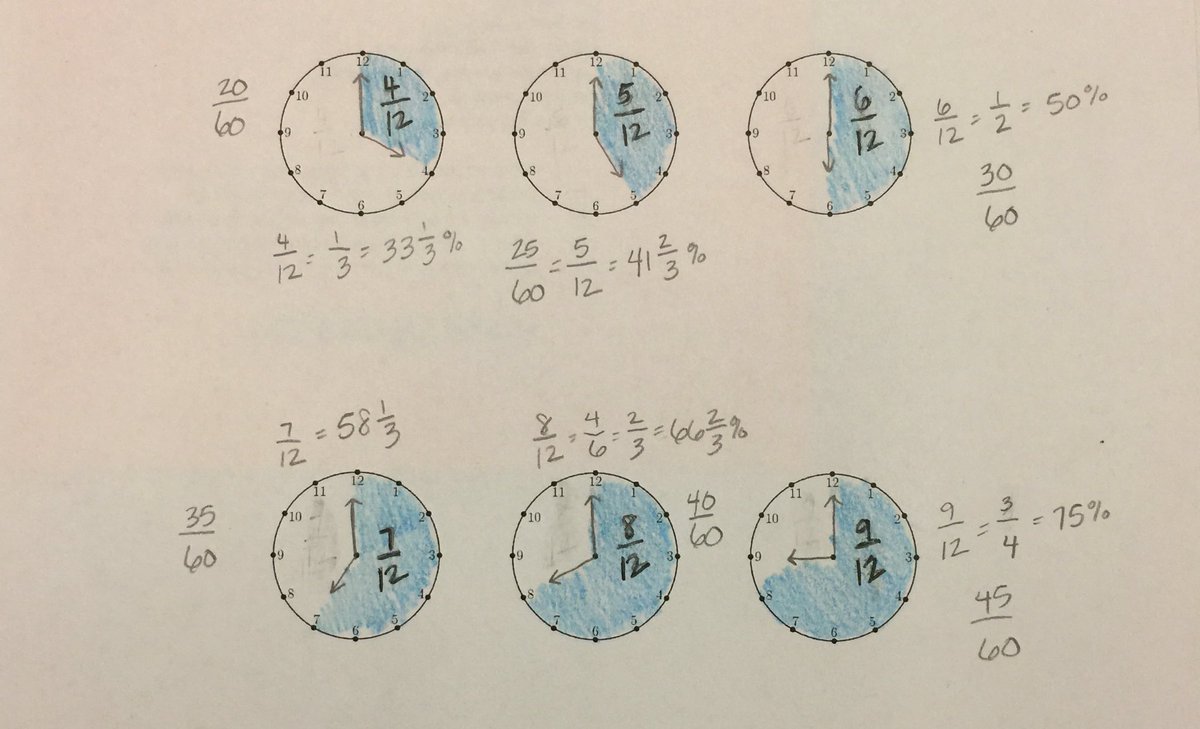 bcbaughman4's tweet photo. adding &amp; subtracting simple fractions using a clock, totally using this! #11TRC https://t.co/cthhd6qt9H