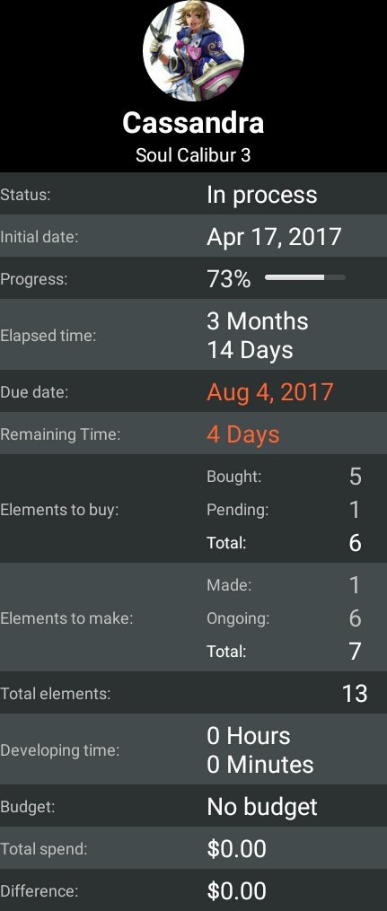 hibunnytail's tweet photo. Summary of my Cosplay by #Cosplanner App
I'm almost almost done lol! https://t.co/Z35vDJmsjN