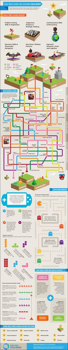 OddCanon's tweet photo. How Video Games Are Changing Education #506iv #images https://t.co/5GD3MCzarA