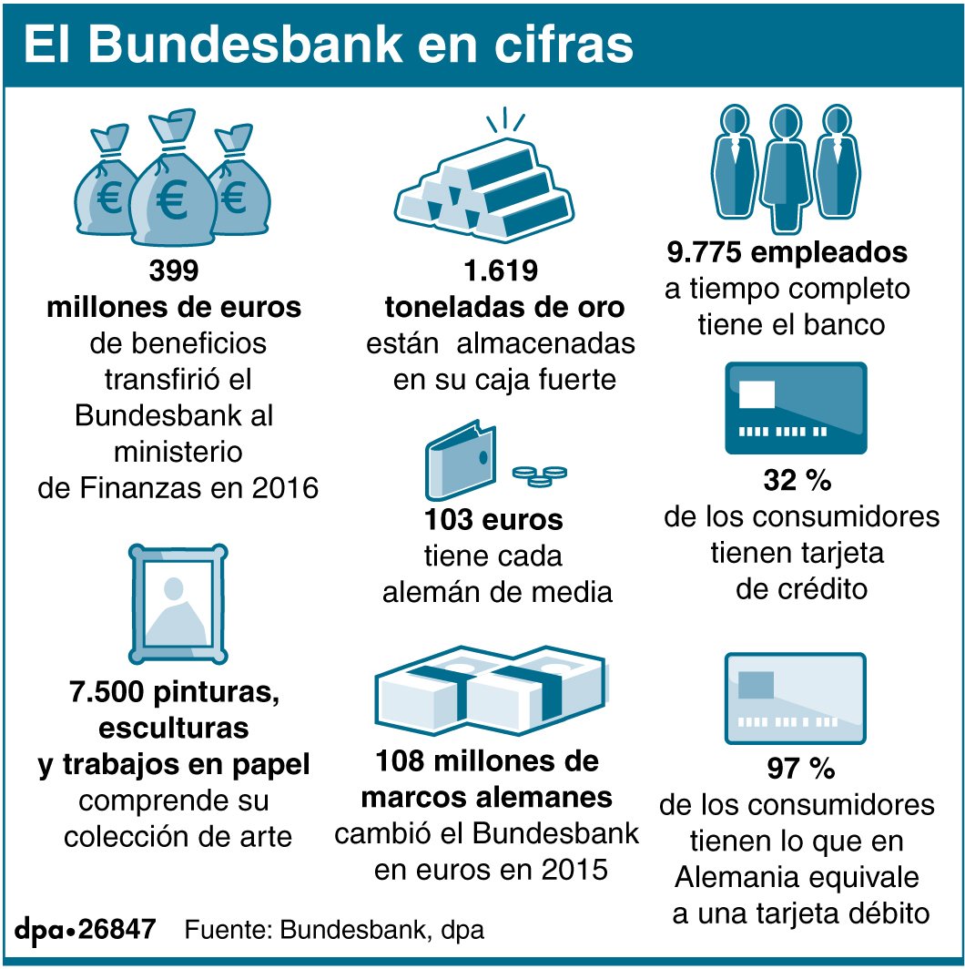 Alemaniaparati's tweet photo. El @bundesbank gestiona 80 millones de pagos al día... y otras cifras del Banco Central alemán en su aniv. 🎂🎂 @dpa_governance #CAInforma https://t.co/nf3ZGeZpaU