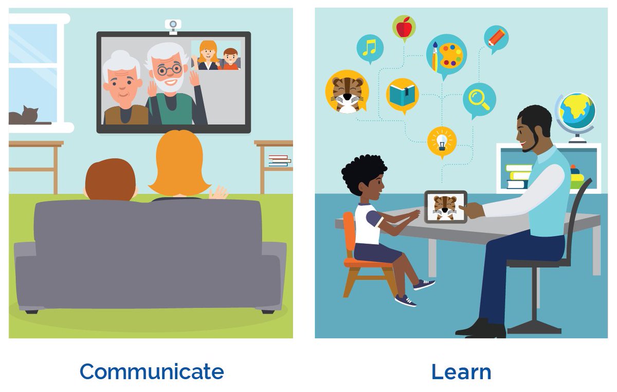 Education Technology is Communication Technology