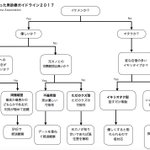 これが合コンエビデンス？男はイケメンでなければすべてオタクに分類される模様!