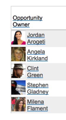 kyleporter's tweet photo. End of q2 & sales #’s are in. So proud to share 3 of the 5 top AE spots are held by #ladylofters including # 1 & 2! #salesequality #closers https://t.co/oKU932oVSb
