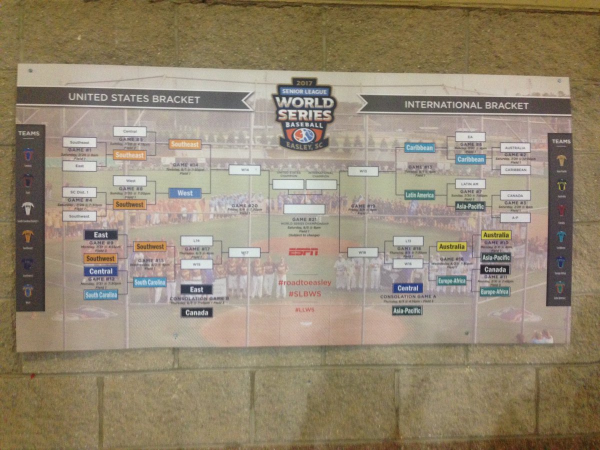 slbws's tweet photo. After 3 days of baseball this is where the teams stand. How's your favorite team doing? https://t.co/e63VE4O6ZA