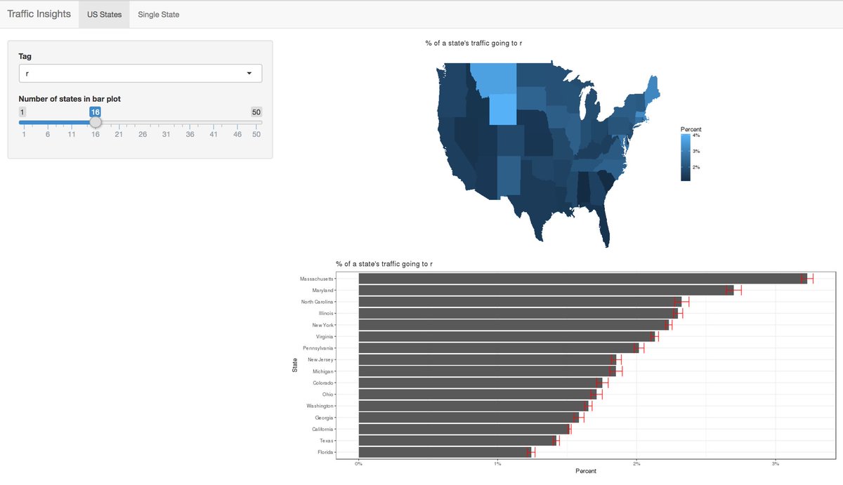 drob's tweet image. If you're at #JSM2017, don't miss my talk 2:55 tomorrow: "Visualizing the Changing Landscape of Software Developers" ww2.amstat.org/meetings/jsm/2…