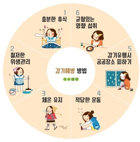 감기를 예방하기 위한 9가지 방법    |   CEO 헬스
작성자  조은친구 kth1377@gmail.com2017-07-29 20:09:44
추천 2