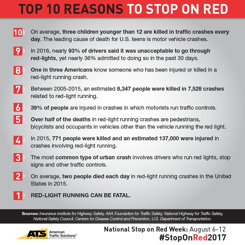 SaferRoadsUSA's tweet photo. Top 10 Reasons to #StopOnRed2017 https://t.co/VBhIqTkHeW