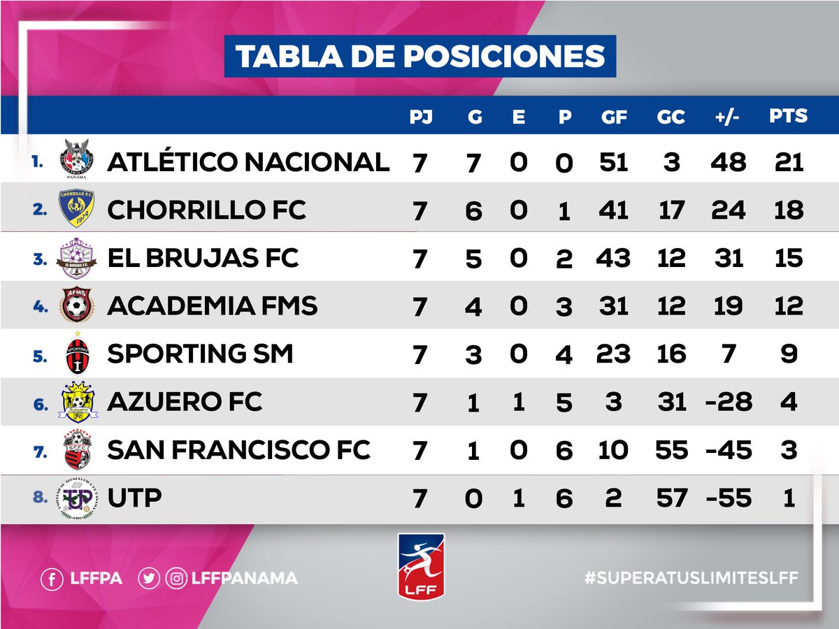 Tabla De Posiciones Futbol Ecuador