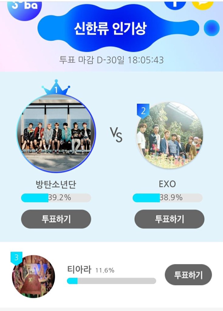 Dorkyjiyeon1's tweet photo. Don't forget to vote for T-ara guys! Let's go for 10% per day hehe 💞 #Soribada https://t.co/1SANJ3qkGB