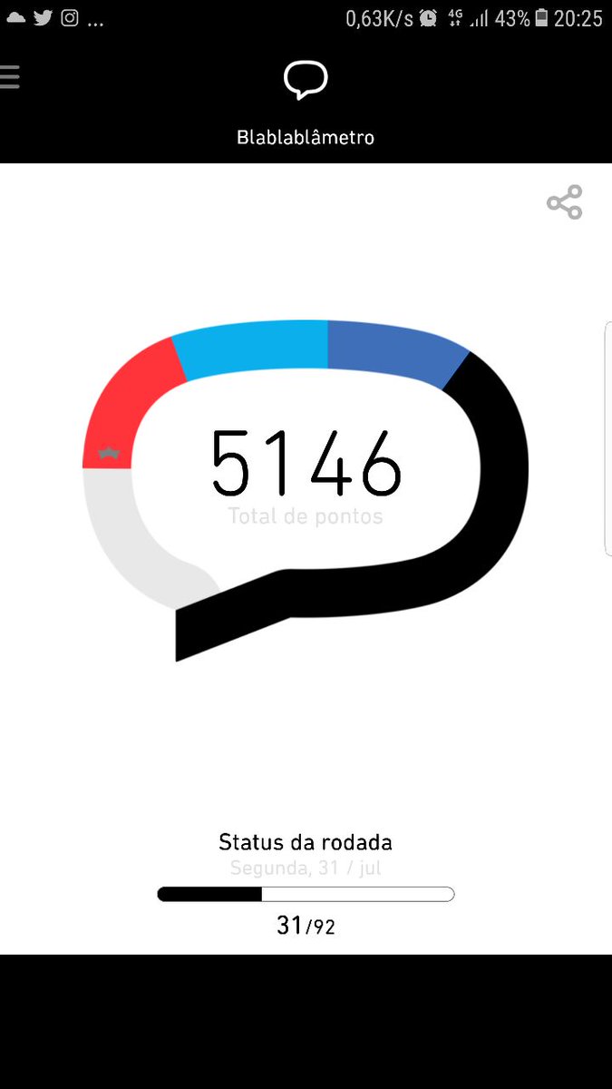 Uma vez #betalab , sempre BetaLab...