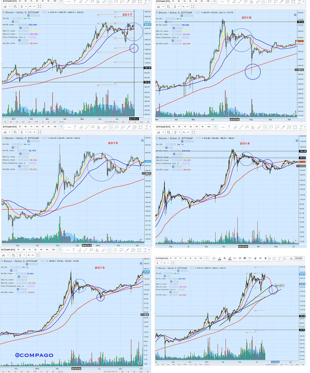 bitcoin billionaire you lose some