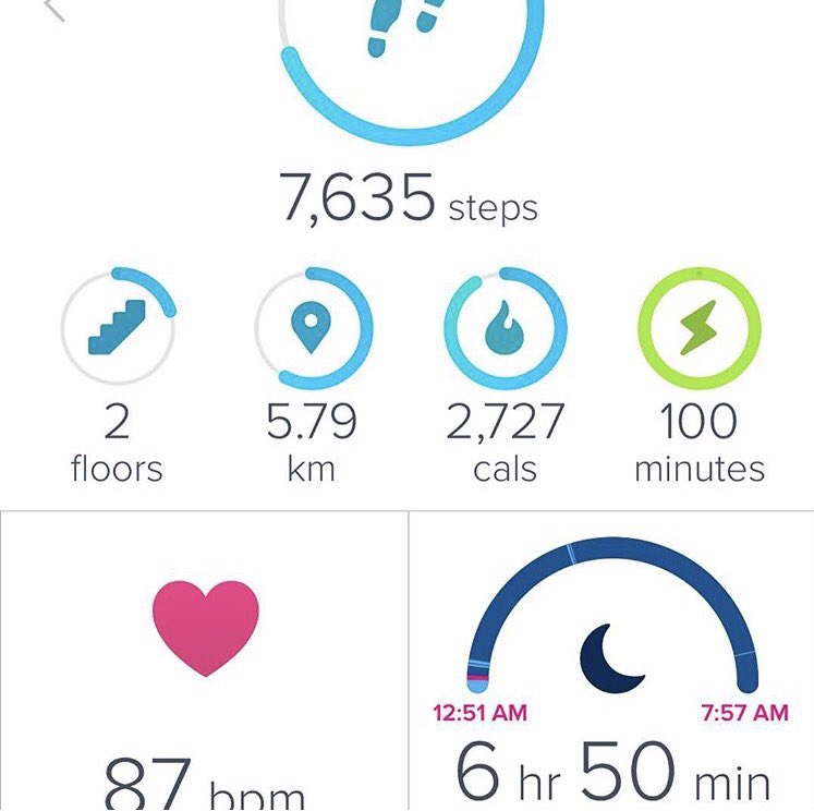 vijaykanwar17's tweet photo. Peak Cardio Day!! Now I just need to work on my steps and the amount of sleep I get #HIIT #Maximum #Vkanwar #PushYourSelf #MotivationMondays https://t.co/fZaAh8cvFj