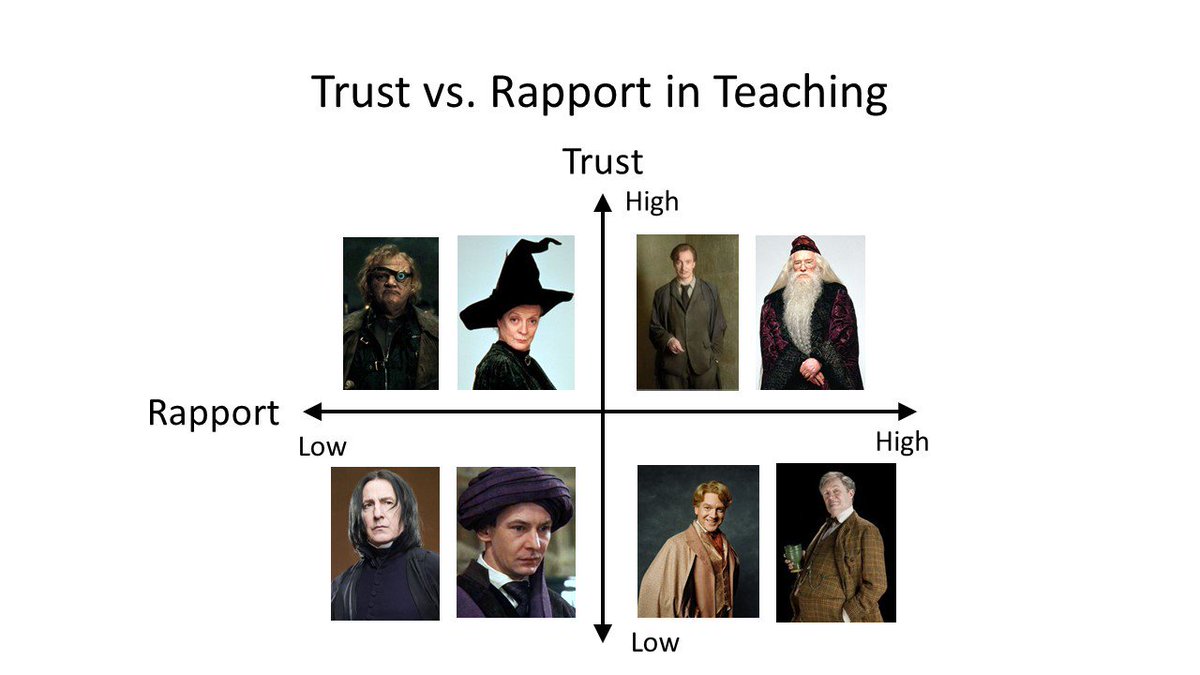 SChewPsych's tweet photo. Been thinking about student trust vs. rapport in teaching. Here is my Harry Potter visualization https://t.co/NiJoTMXcBv