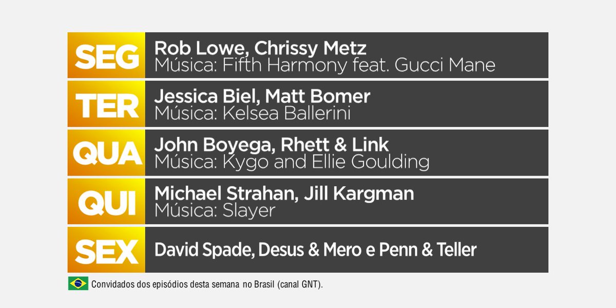 FallonBrasil's tweet photo. Os convidados dos episódios desta semana no Brasil #JimmyFallonNoGNT https://t.co/YEvVyanUuN