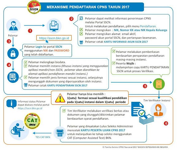 PRFMnews's tweet photo. Pendaftaran CPNS Dibuka Hari Ini, Siapkan Kelengkapan Data Anda!
https://t.co/gyFHlZSTAT https://t.co/7Ry4QHNIH9