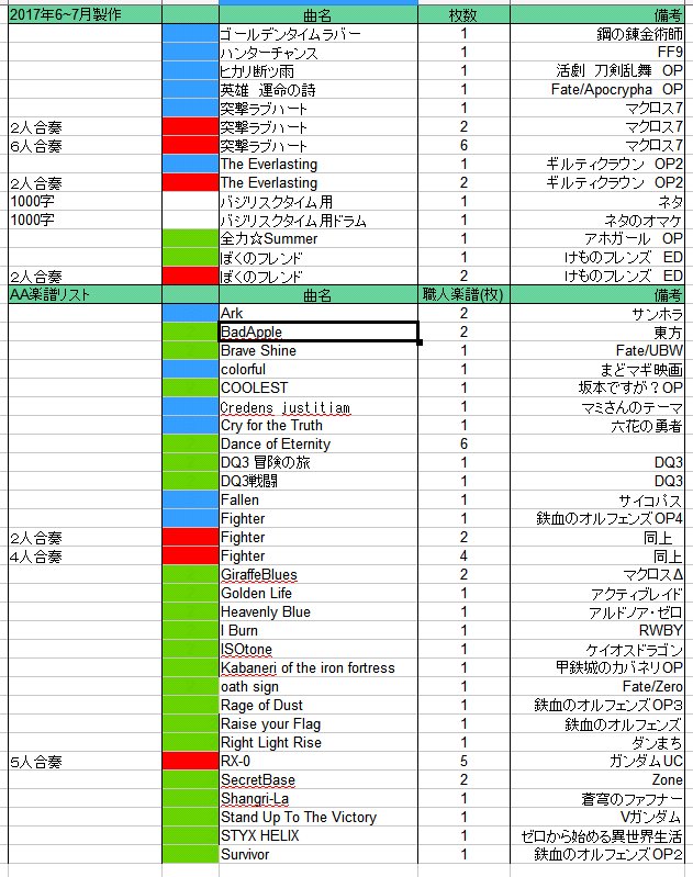 ただのトーリス ガリ Ar Twitter あーきえいじ楽譜 今度こそリスト漏れ無く 17年7月までの製作物まとめ 職人譜 00字 緑枠 は結構売ってて飽きられてきた感あったのでしばらく販売してなかったけど 久しぶりに一通り出してみようかな Archeagejp ただのトーリス ガリ Ar Twitter あーきえいじ楽譜 今度こそリスト漏れ無く 17年7月までの製作物まとめ 職人譜 00字 緑枠 は結構売ってて飽きられてきた感あったのでしばらく販売してなかったけど 久しぶりに一通り出してみようかな Archeagejp