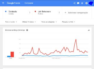 MilGrauNews's tweet image. O Programa do Porchat, que não passa o The Noite, usou uma imagem falsa com dados falsos de uma enquete pra zoar o Bolsonaro. Essa é a real:
